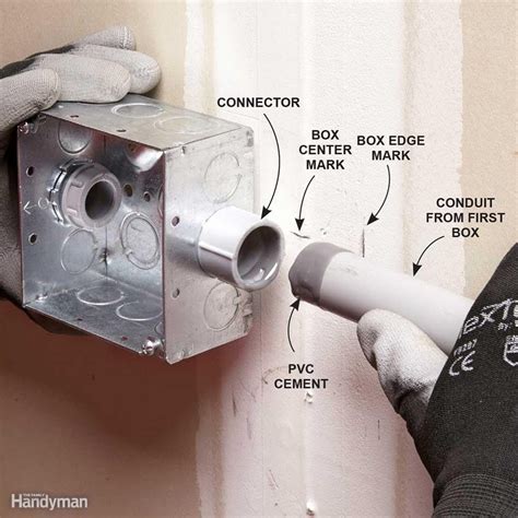 attaching conduit to electrical box|how to attach electrical conduits.